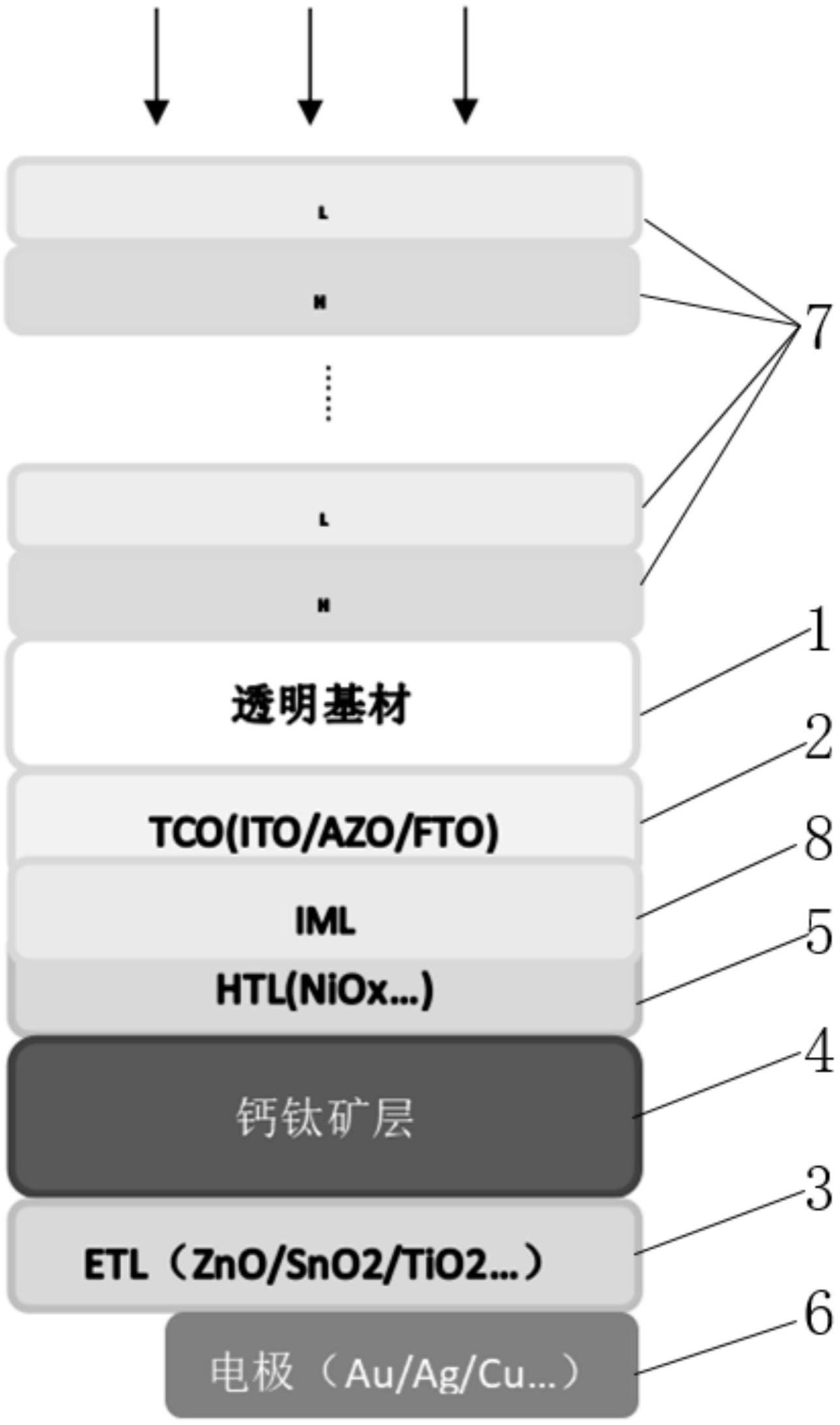 一种高光电转化效率的钙钛矿太阳能电池的制作方法