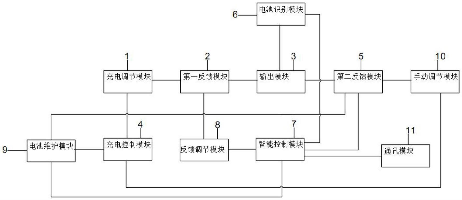 一种具备电池充放电维护可长期无人值守的智能充电器的制作方法