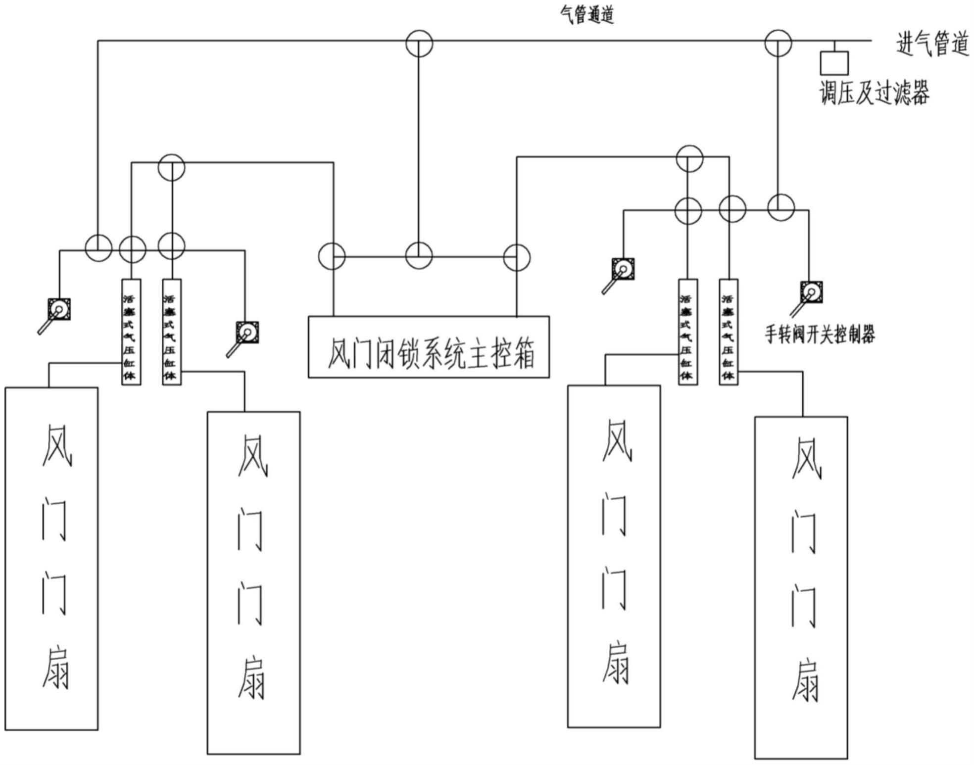 一种煤矿用气控型自动闭锁式风门开关装置的制作方法