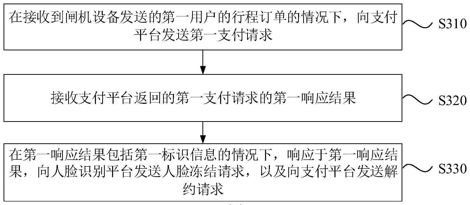 一种异常处理方法、装置、设备、介质及产品与流程