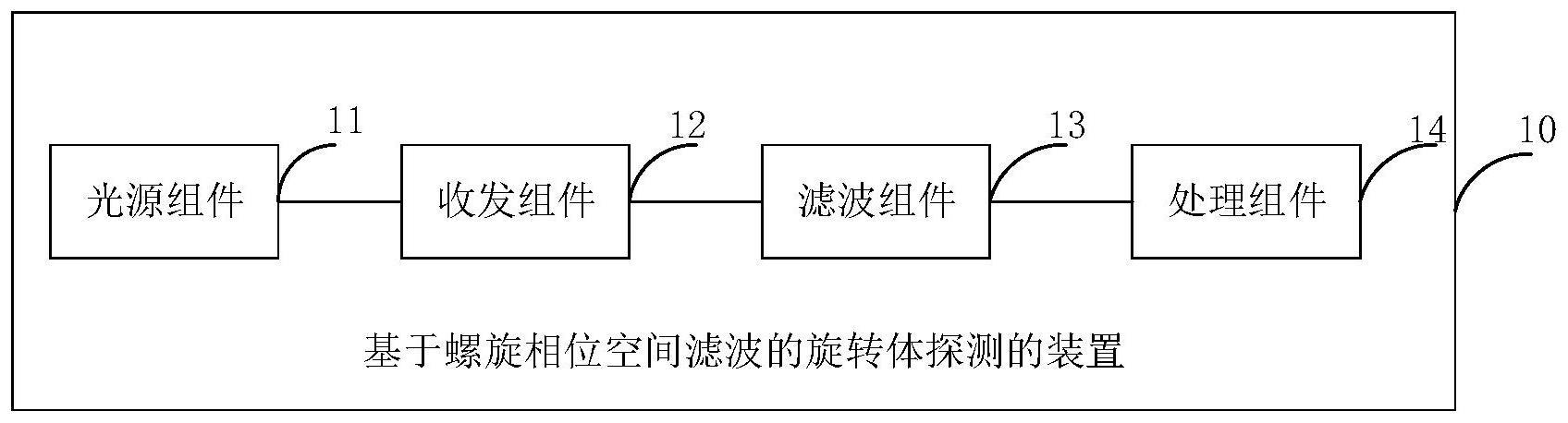 基于螺旋相位空间滤波的旋转体探测的装置、方法及存储介质