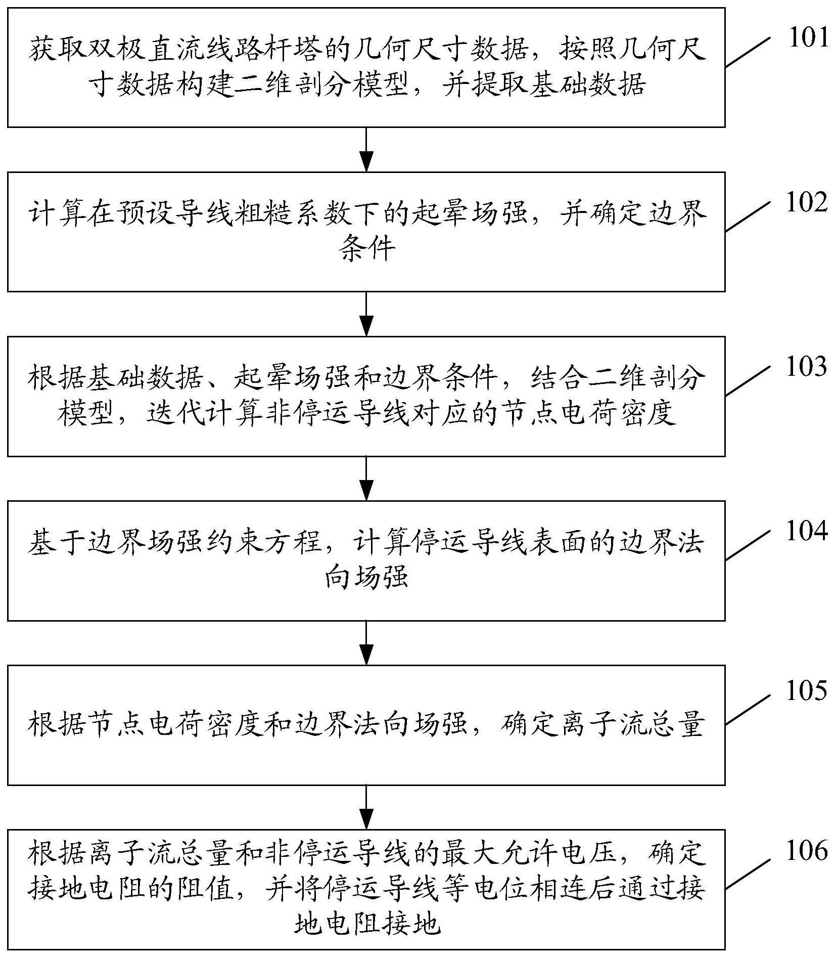 一种直流感应电压的抑制方法、装置、设备和介质与流程