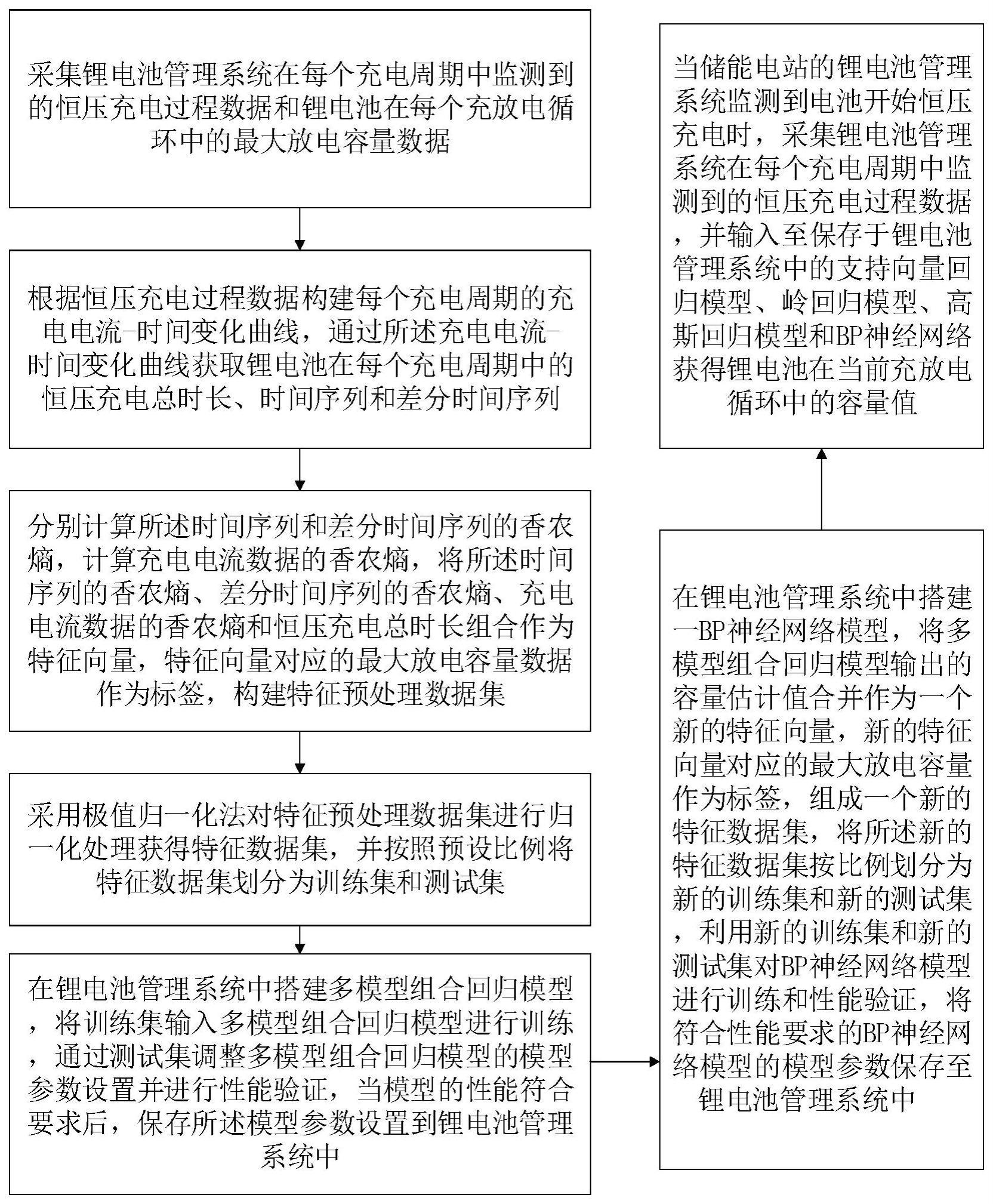 一种基于恒压充电时长的储能电站锂电池容量估计方法与流程