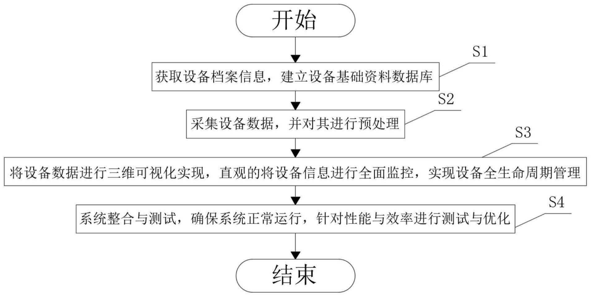 一种基于三维可视化设备的全生命周期数据管理方法与流程