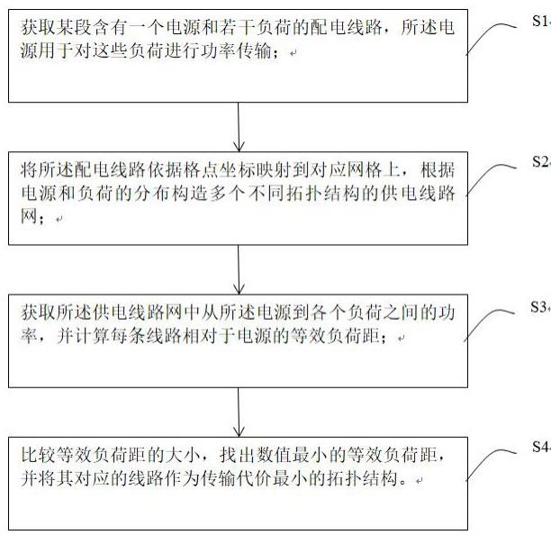 一种无源树状拓扑的配电线路传输效率评价方法及系统与流程