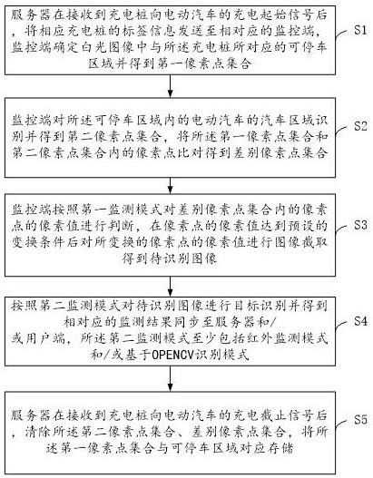 基于模式动态切换的充电监测保护方法及保护系统