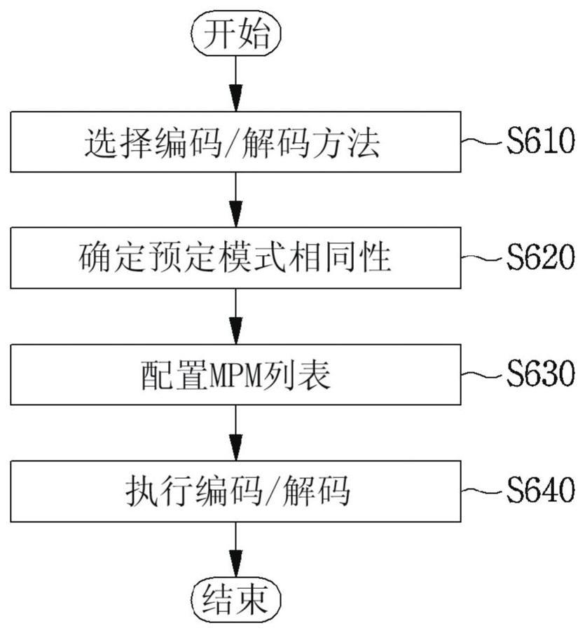 视频编码/解码方法和设备以及存储比特流的记录介质