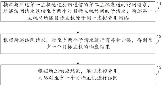 一种网络数据传输方法、装置及系统与流程