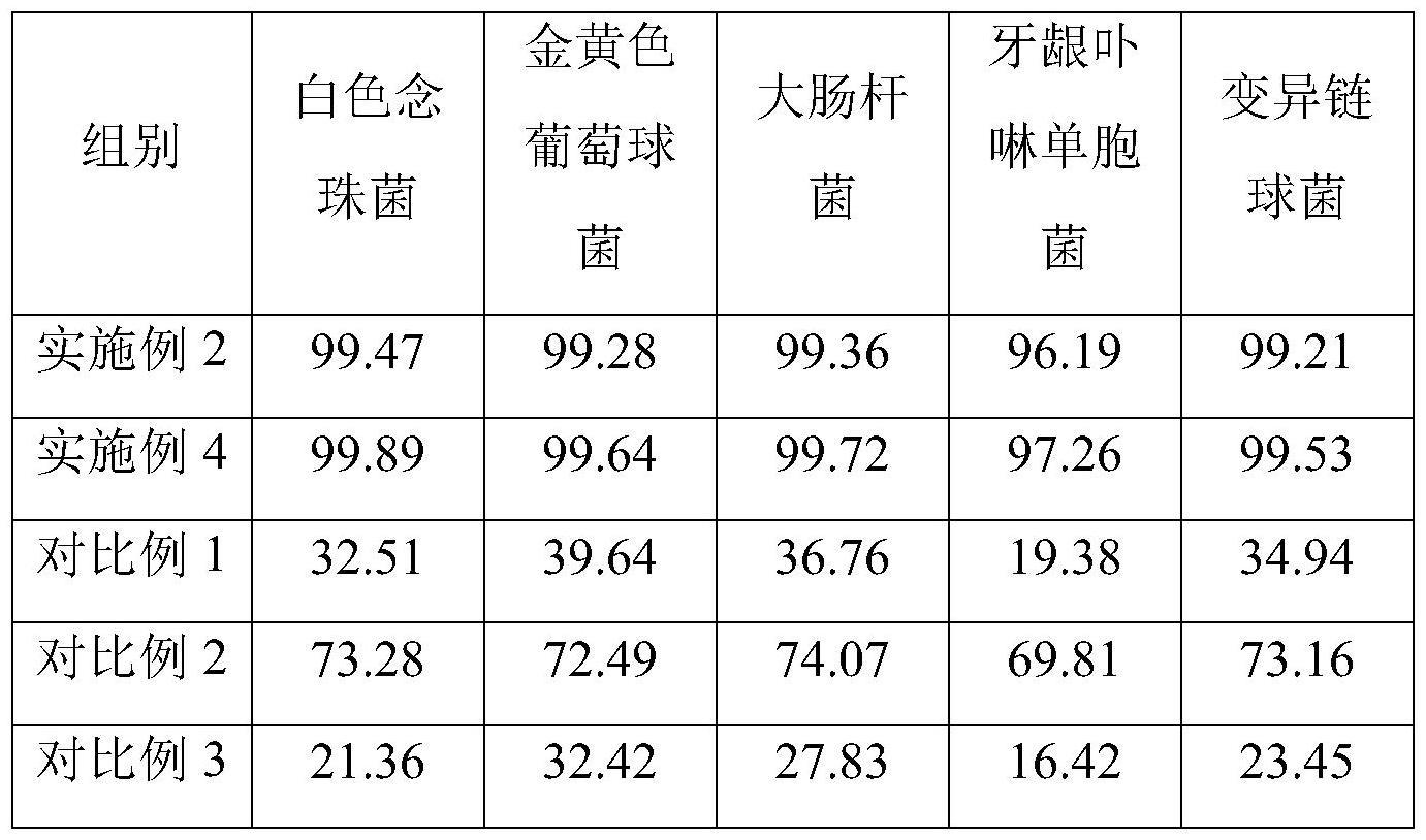 一种含溶菌酶和益生菌的牙龈修复牙膏及其制备方法与流程