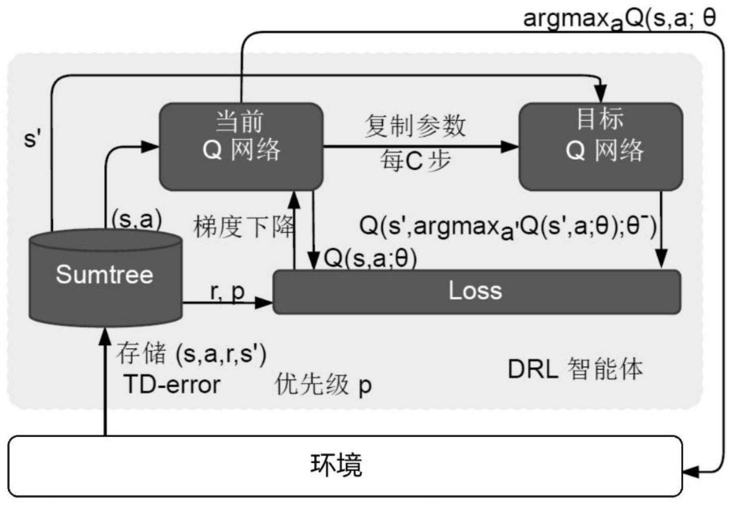 一种基于深度强化学习的GPU动态能源效率优化运行时方法及系统