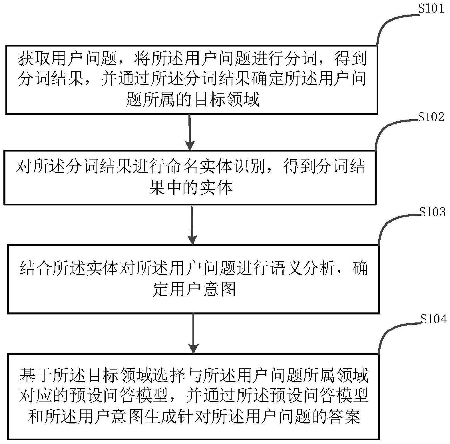 基于人工智能的智能问答处理方法、装置、设备及介质与流程