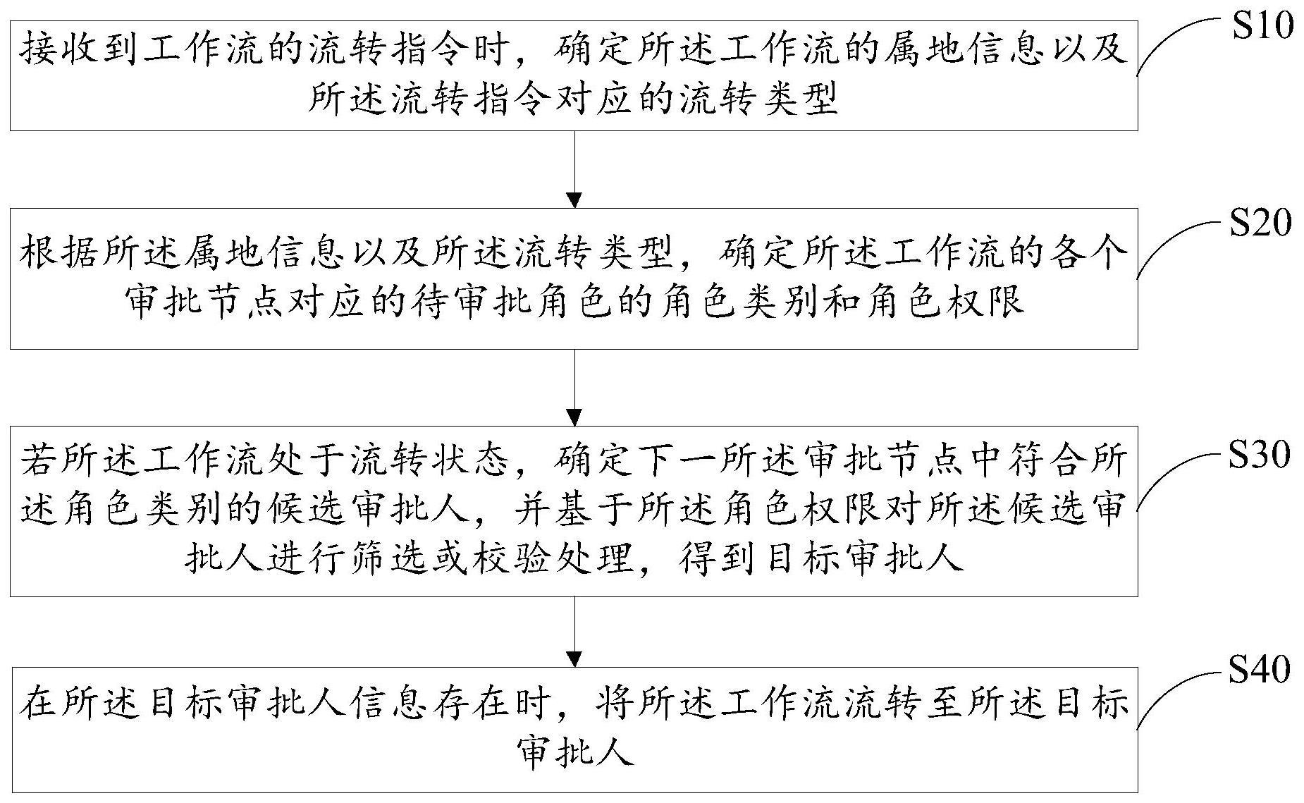 工作流的节点流转控制方法、节点流转控制装置及介质与流程