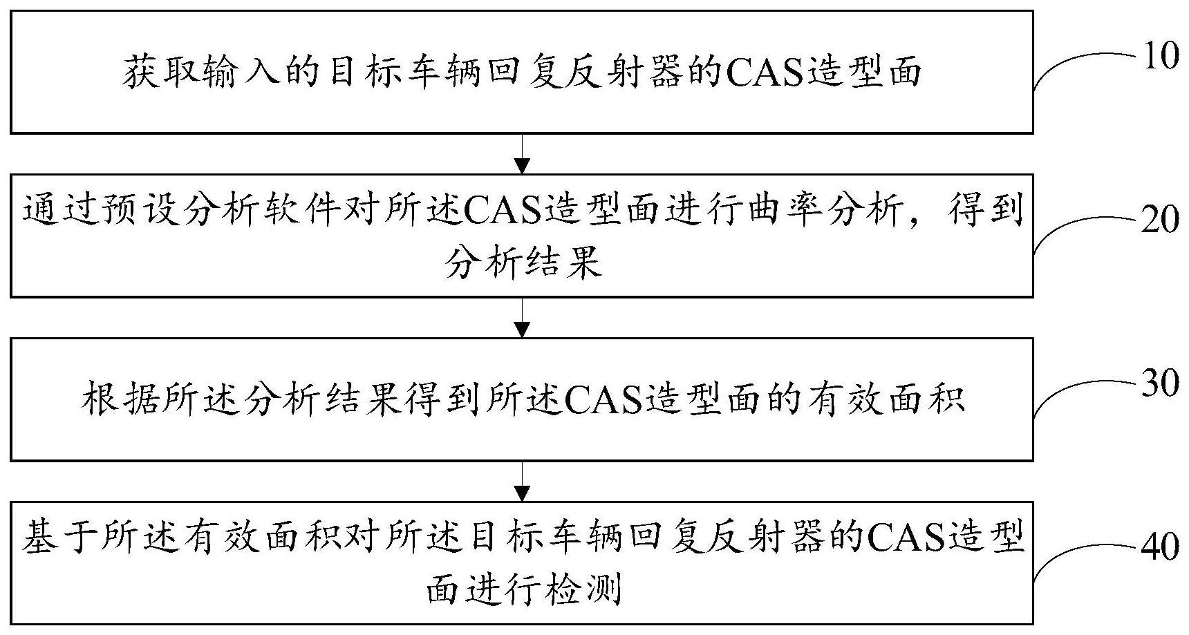 CAS造型面检测方法、装置、设备及存储介质与流程