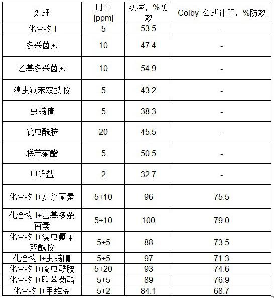 一种杀虫组合物的制作方法