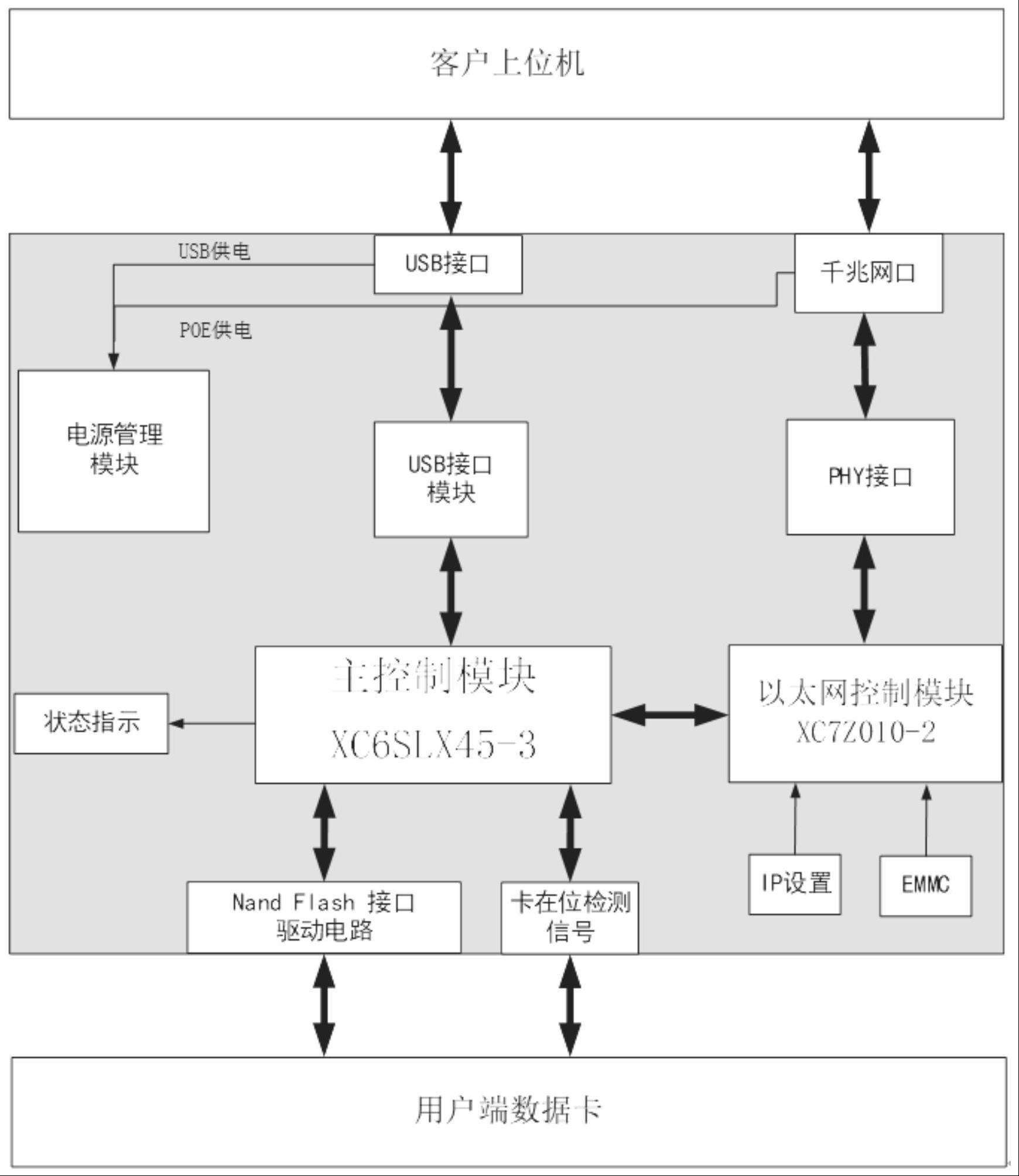 网络化地面数据处理站平台设计方法与流程