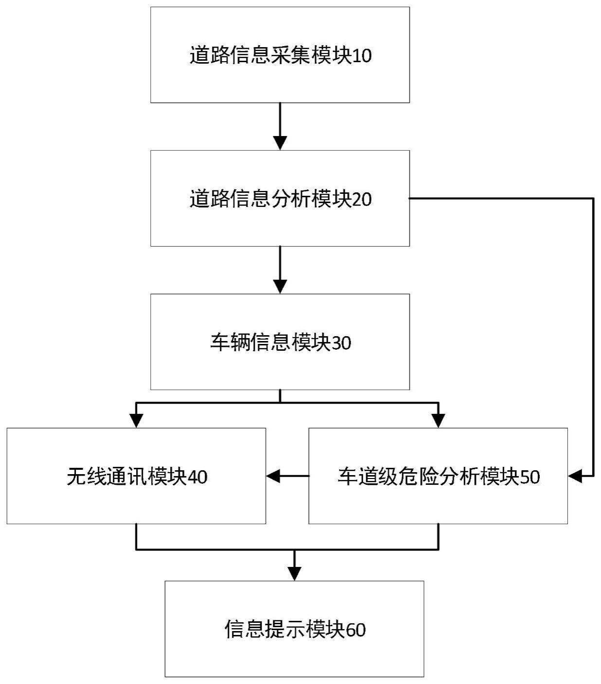 一种基于车路协同技术的车道级道路危险预警系统及方法