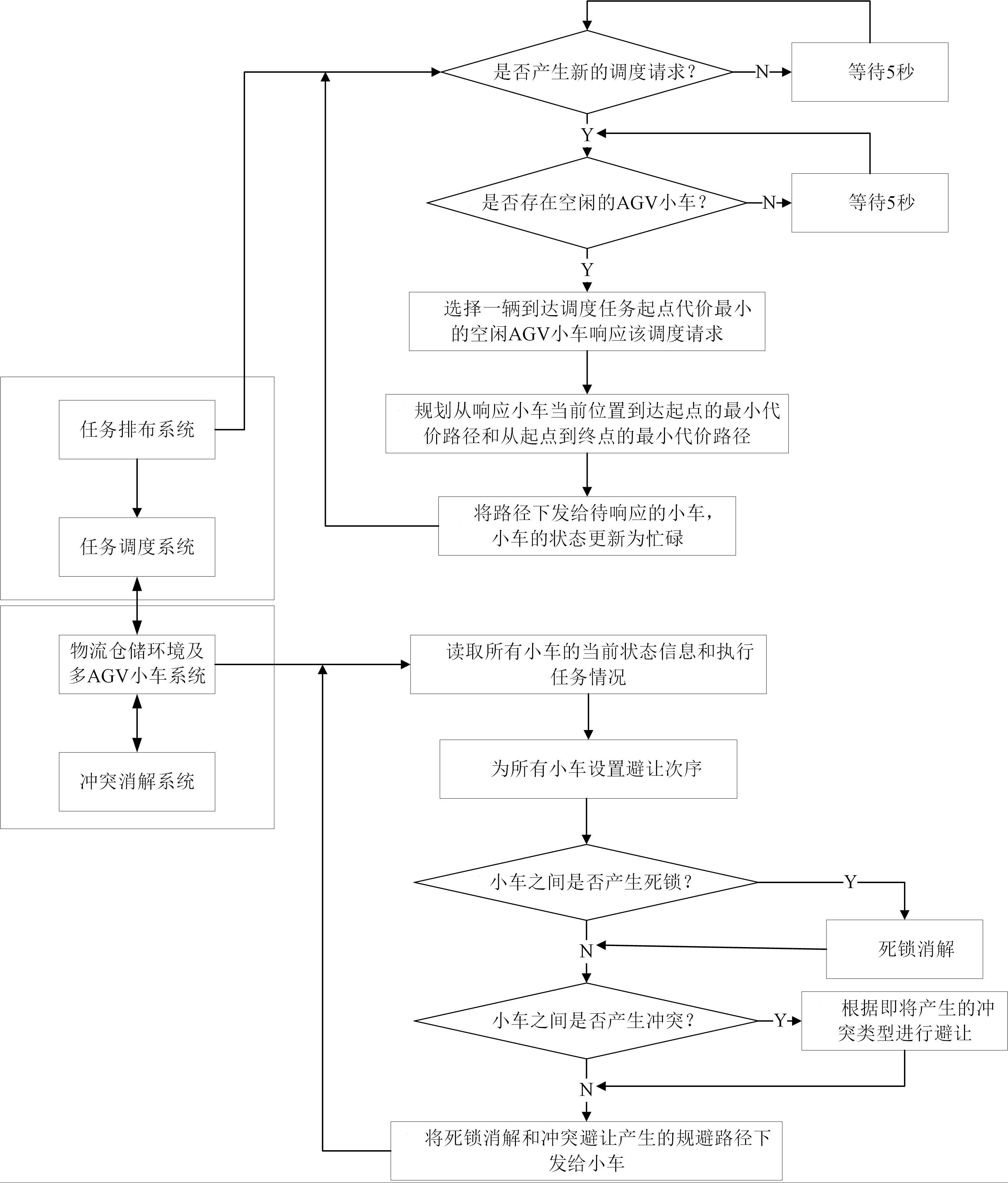 一种基于蚁群优化算法的多AGV动态路径规划方法