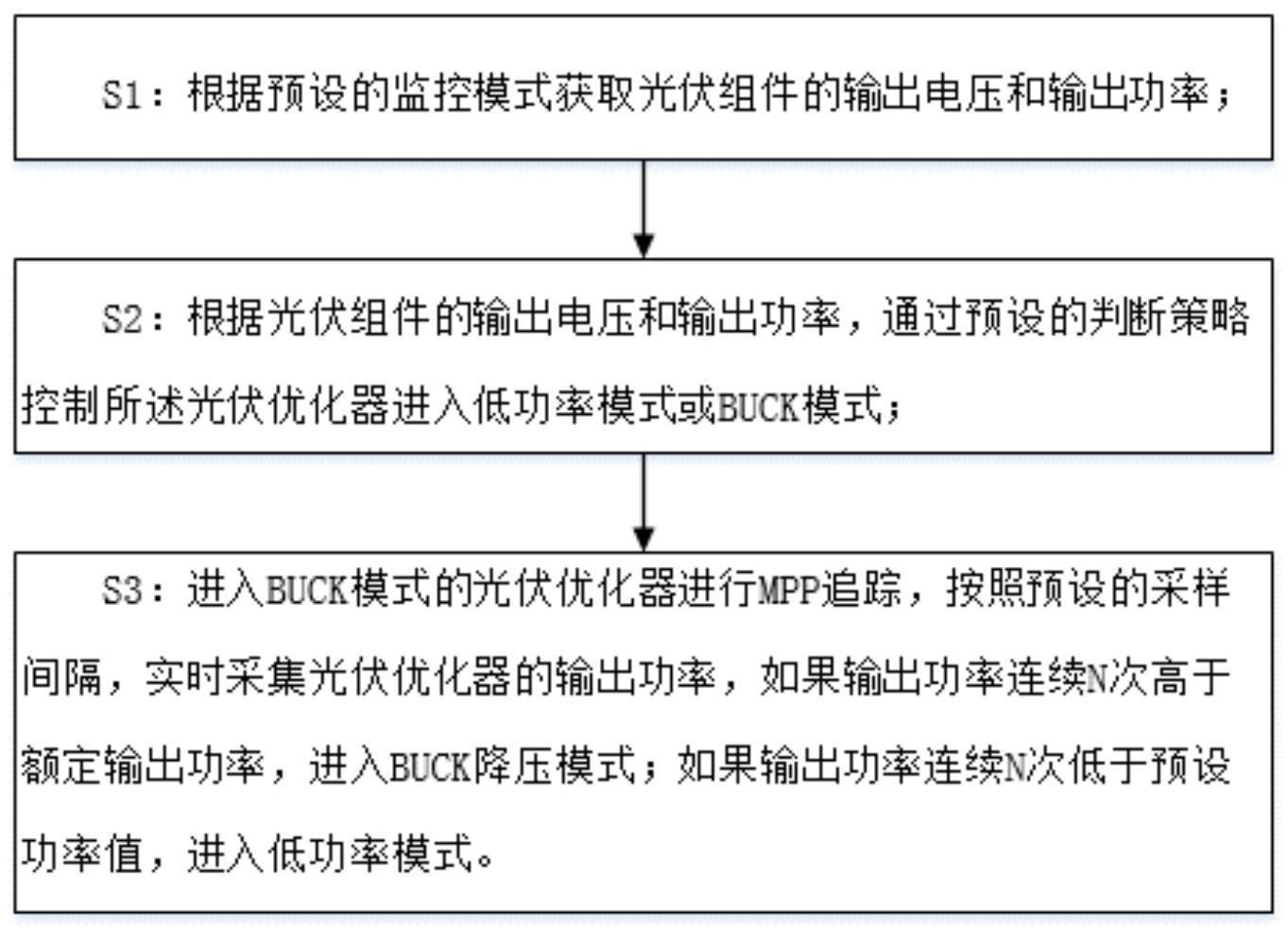 一种光伏优化器的功率可限制方法