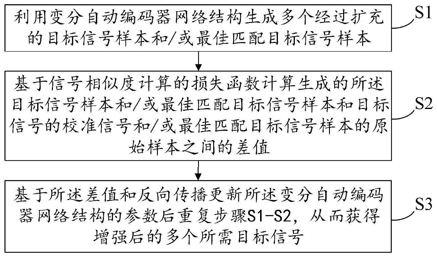 一种基于信号相似度计算的目标信号增强方法及系统