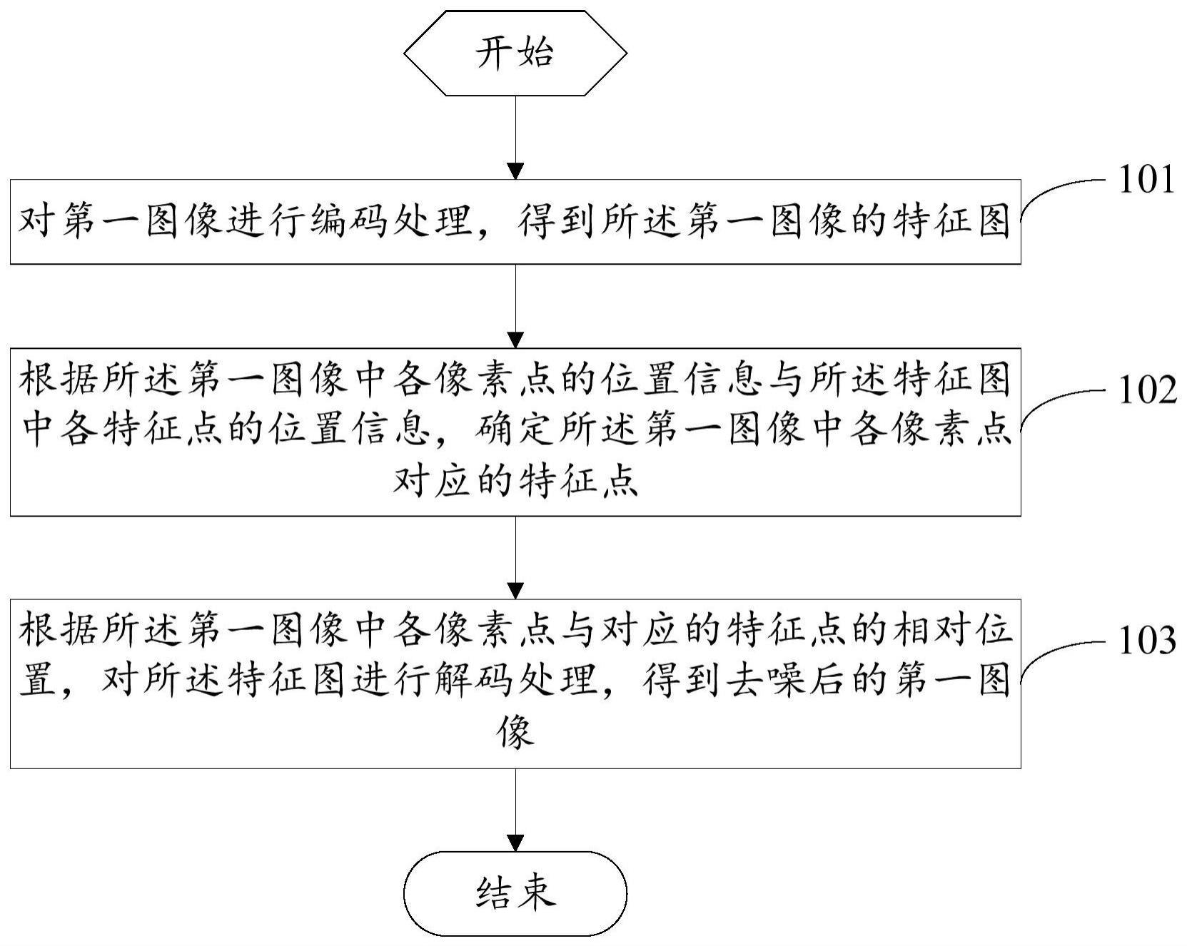 一种图像处理方法、装置及电子设备与流程