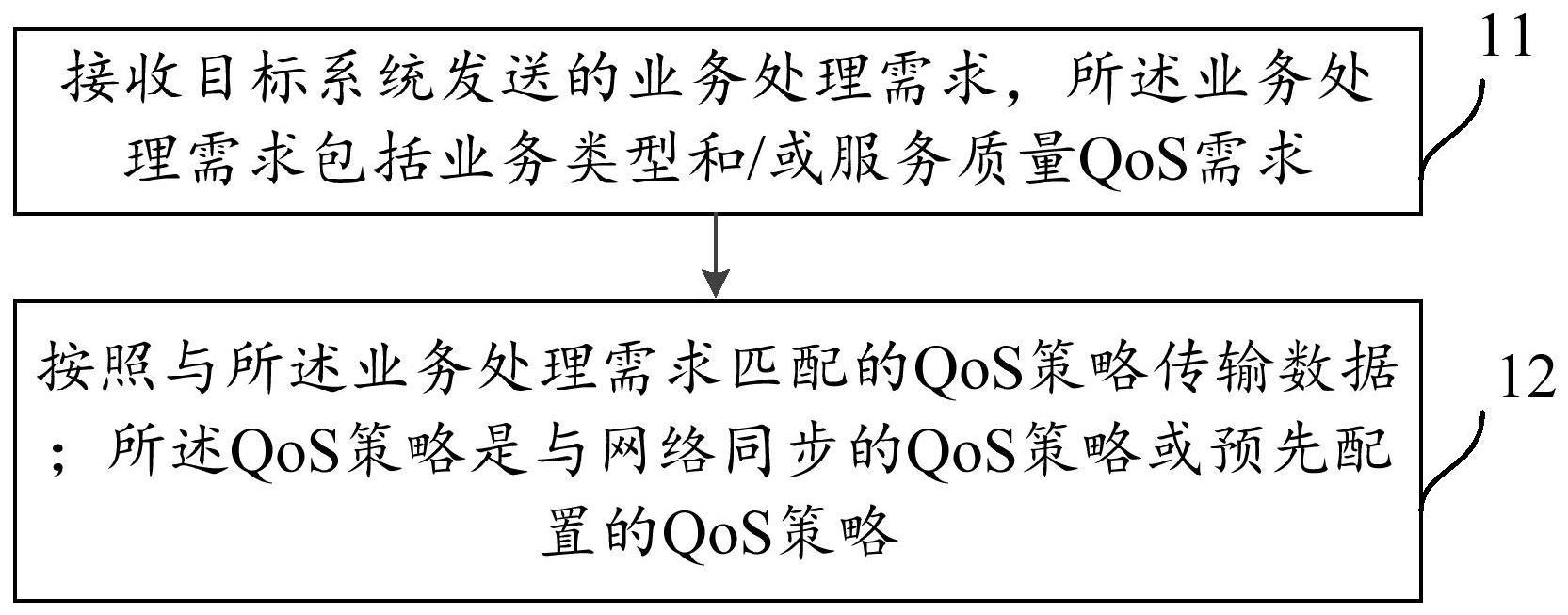 业务处理方法、接收器及系统与流程