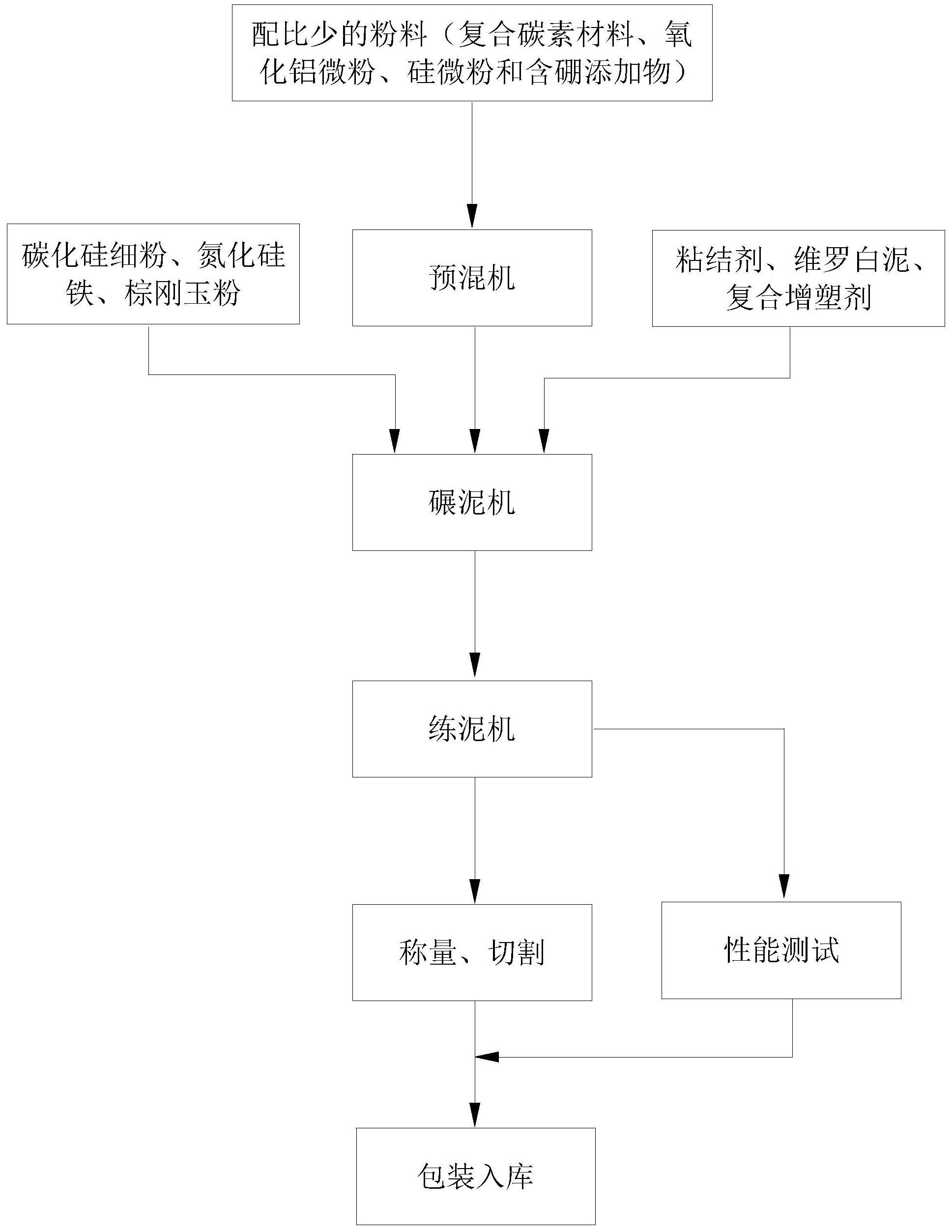 一种高性能炮泥及其制备方法与流程