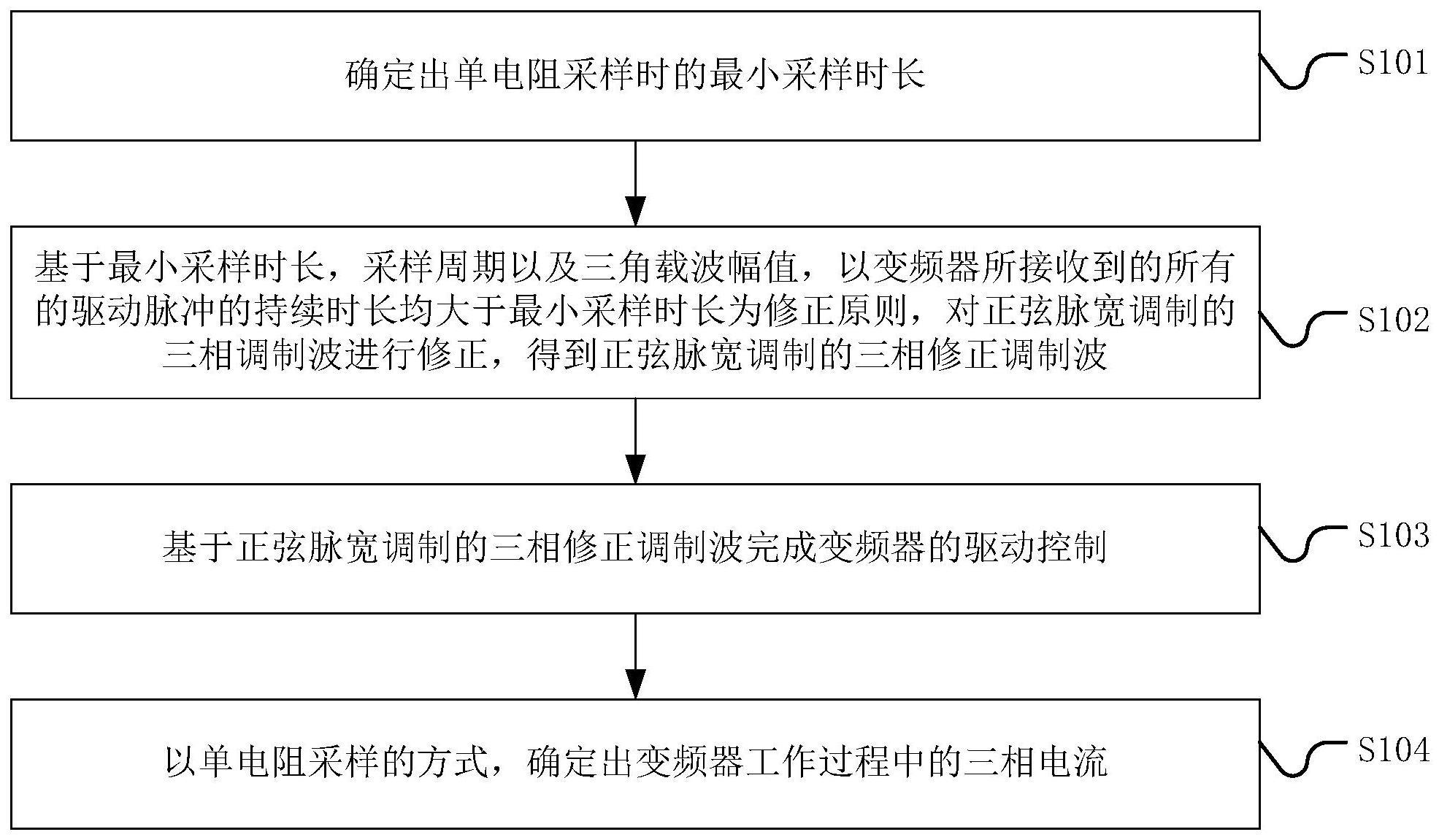 一种单电阻电流采样方法、系统、设备及存储介质与流程