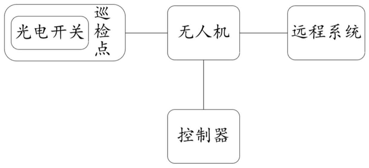 一种隧道巡检系统及方法与流程