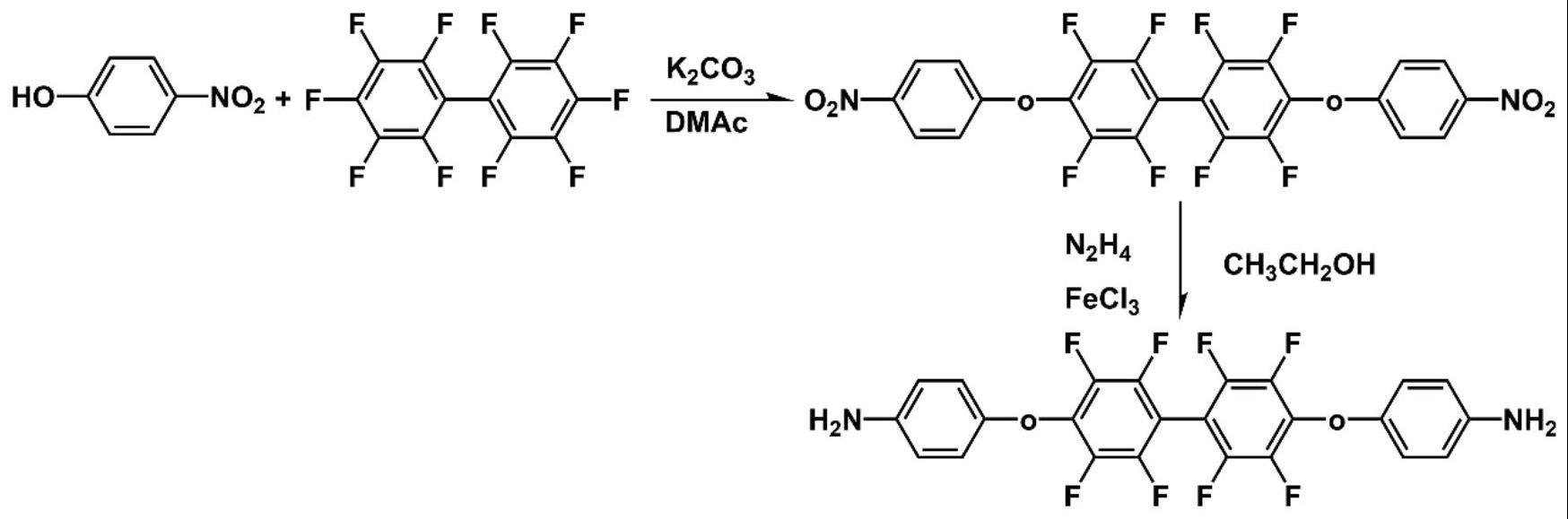 一种交联磺化聚酰亚胺膜的制备方法与流程