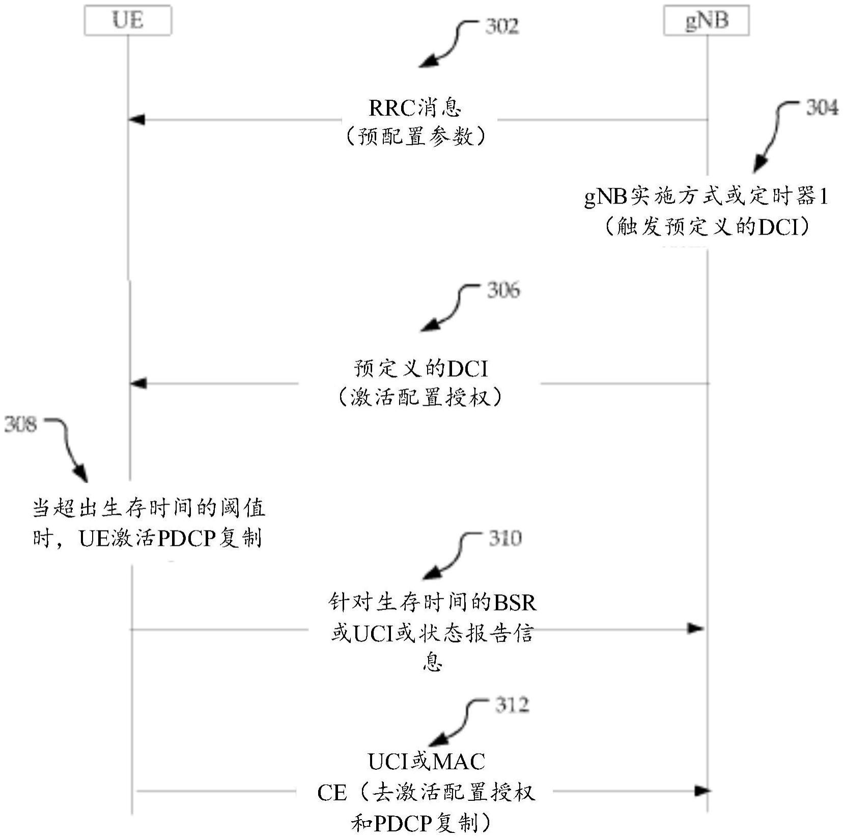 用于生存时间和通信服务可用性的方法和装置与流程