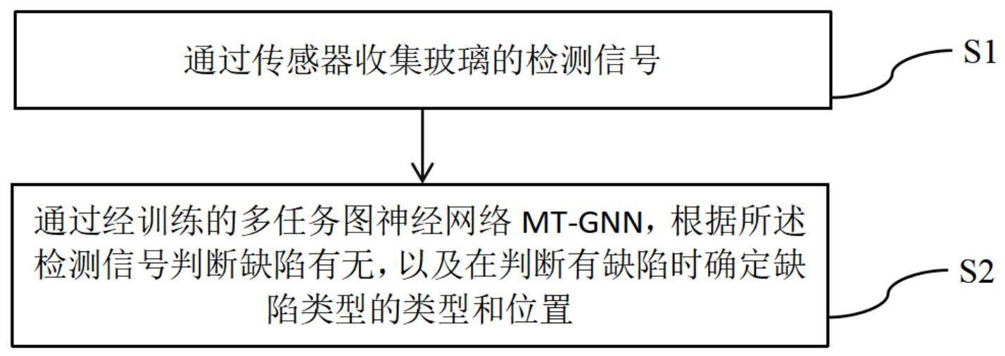 一种玻璃缺陷监测方法