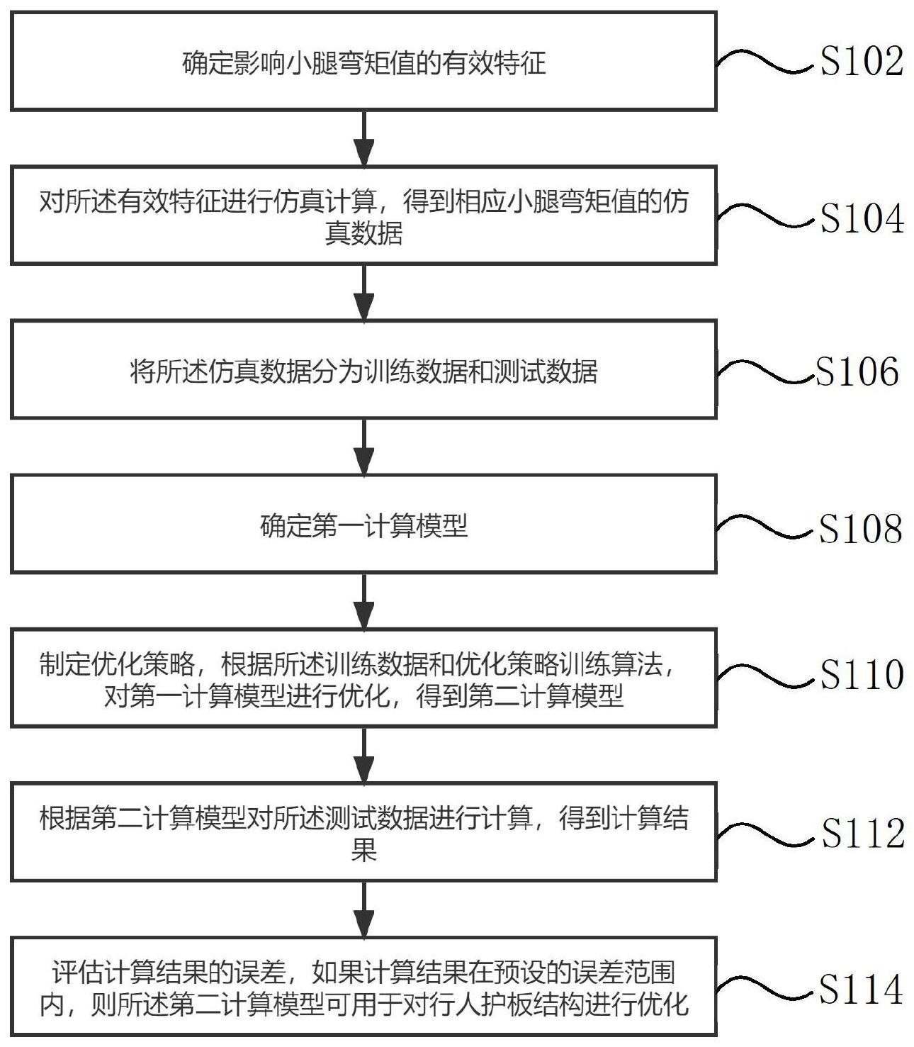 基于机器学习的aPLI腿型性能优化方法、装置、设备及介质与流程