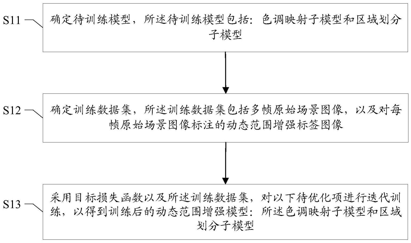 动态范围增强模型的训练方法、图像的动态范围增强方法及装置与流程