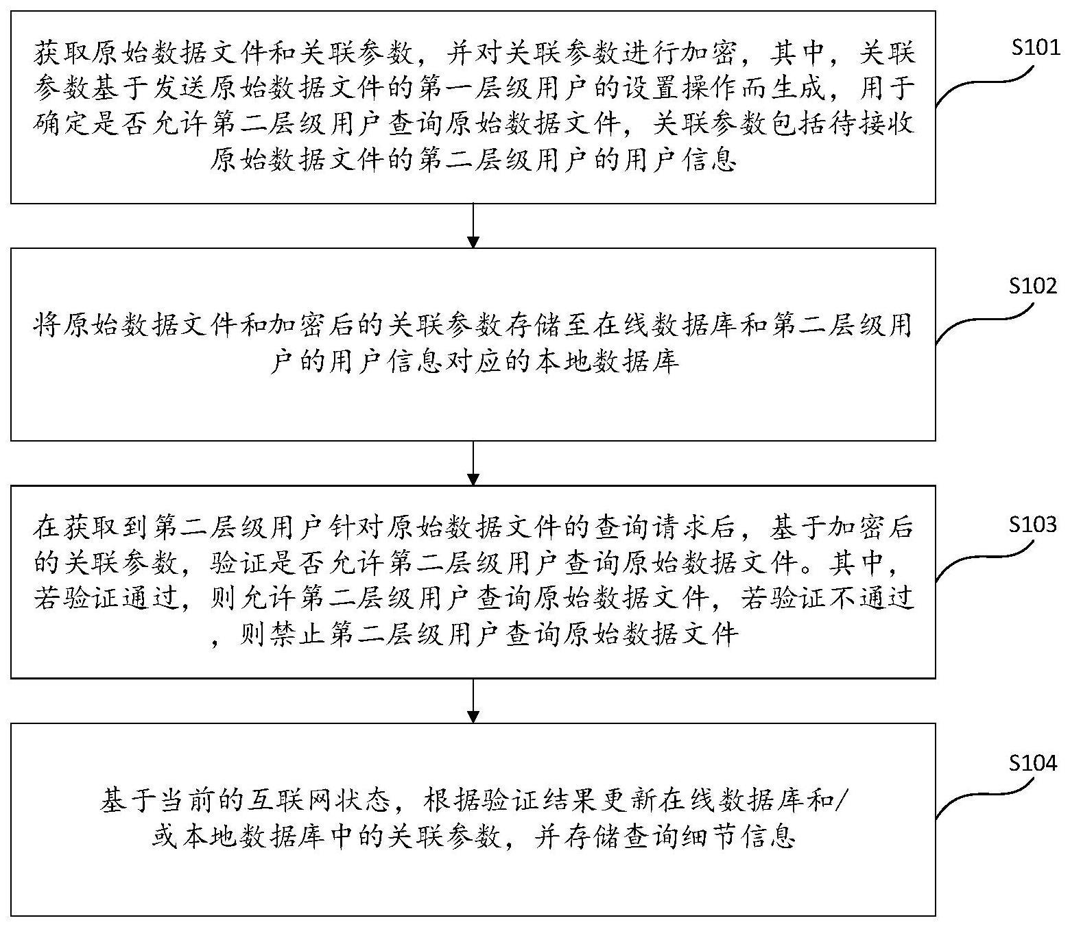 数据溯源管理方法、装置和电子设备与流程