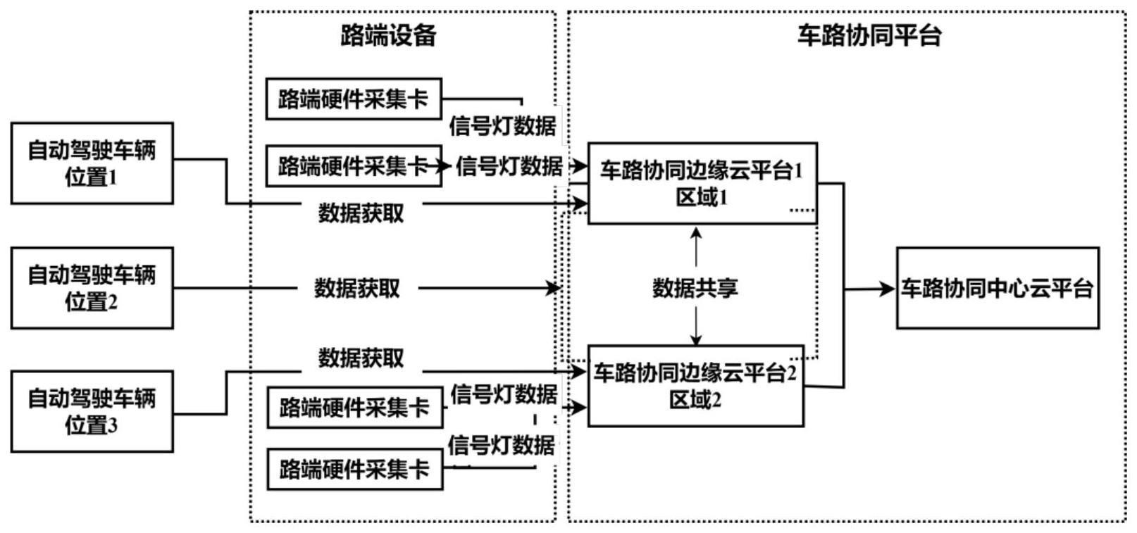 基于车路协同的自动驾驶交通信号灯信息获取系统和方法与流程