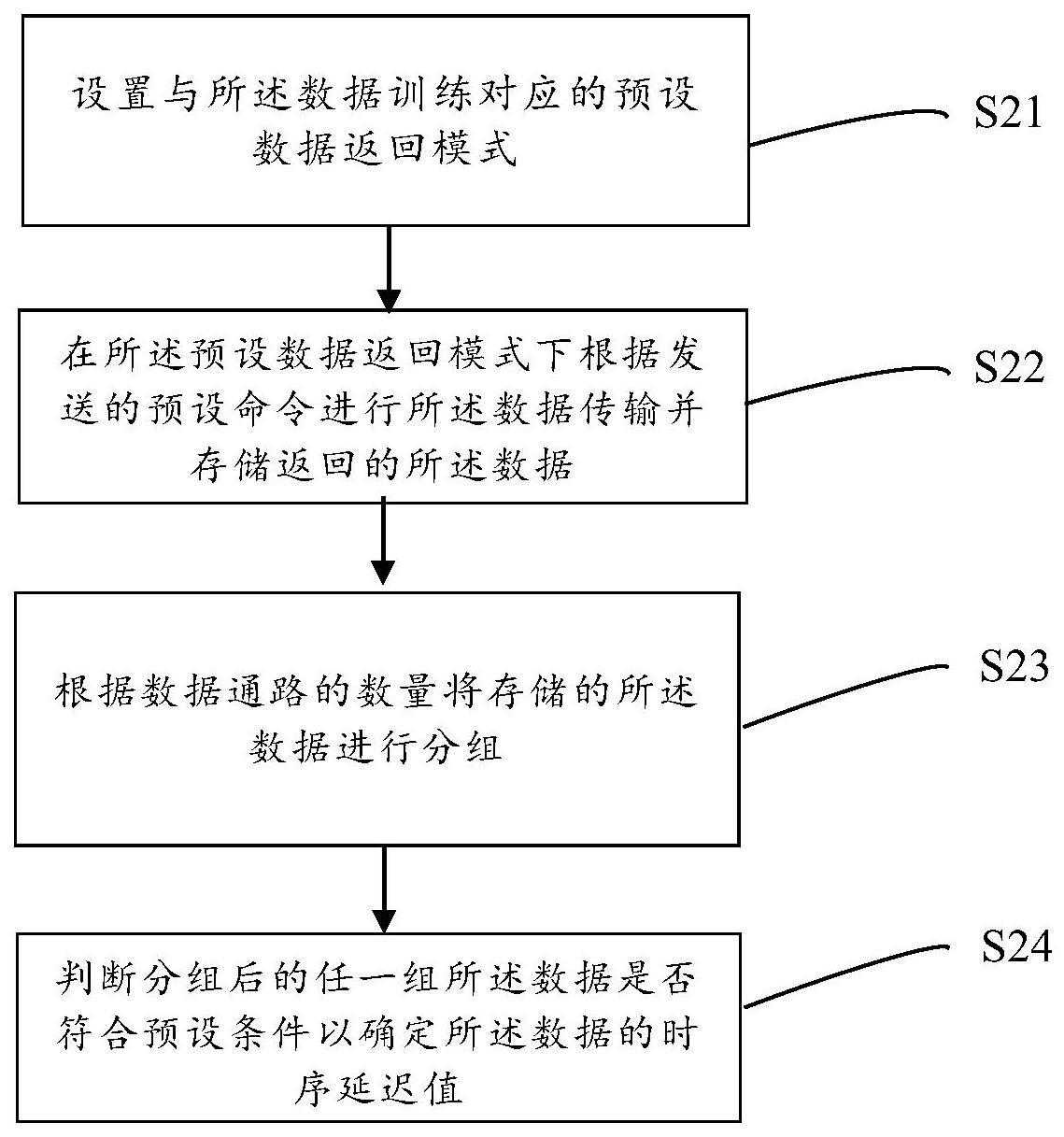 数据处理的方法、装置、设备、存储介质与流程