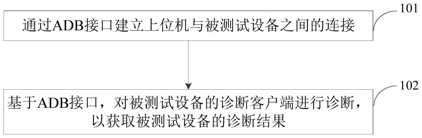 设备的以太网诊断方法、装置、电子设备及存储介质与流程