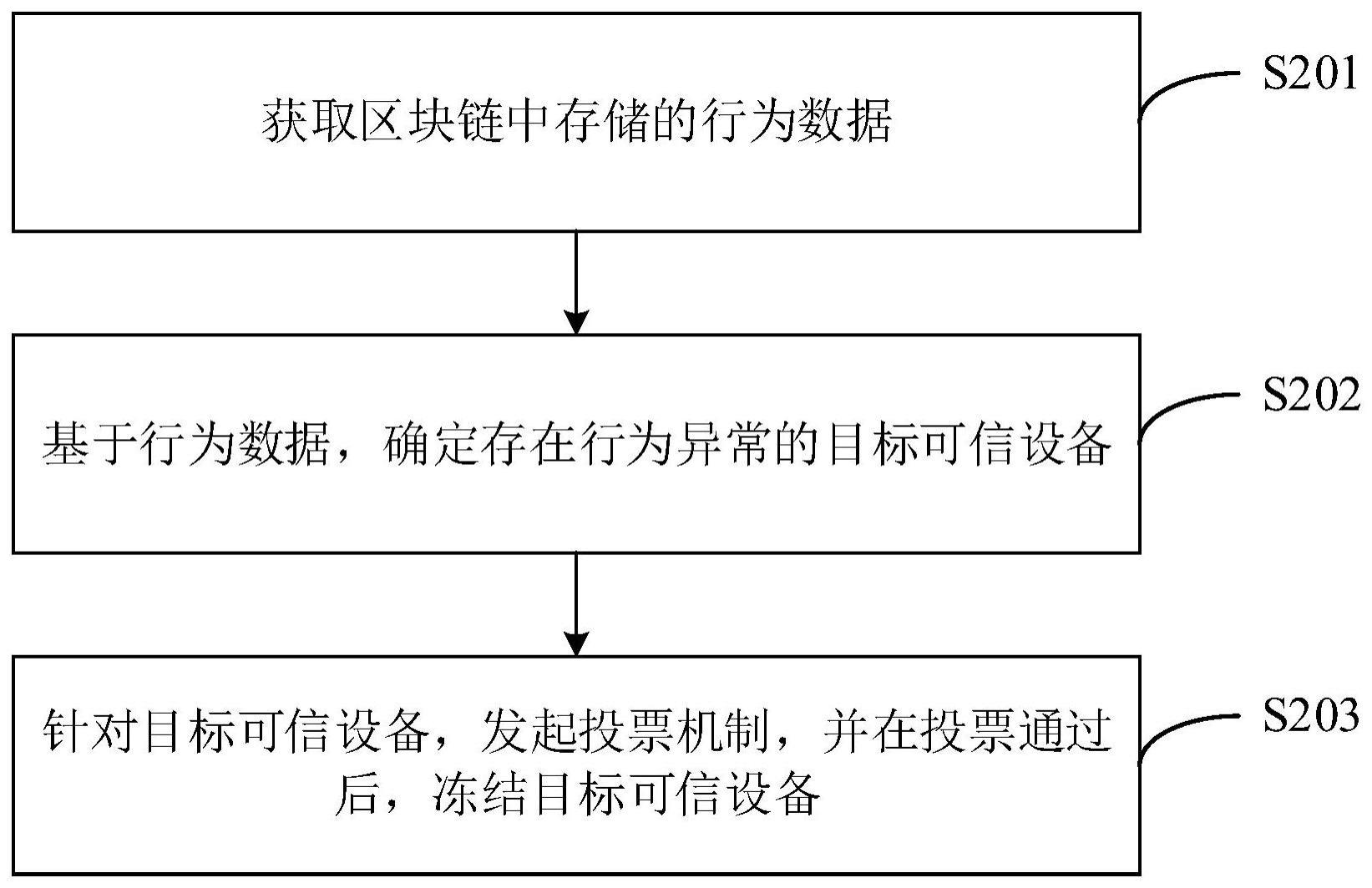 设备冻结方法、装置、电子设备及计算机可读存储介质与流程