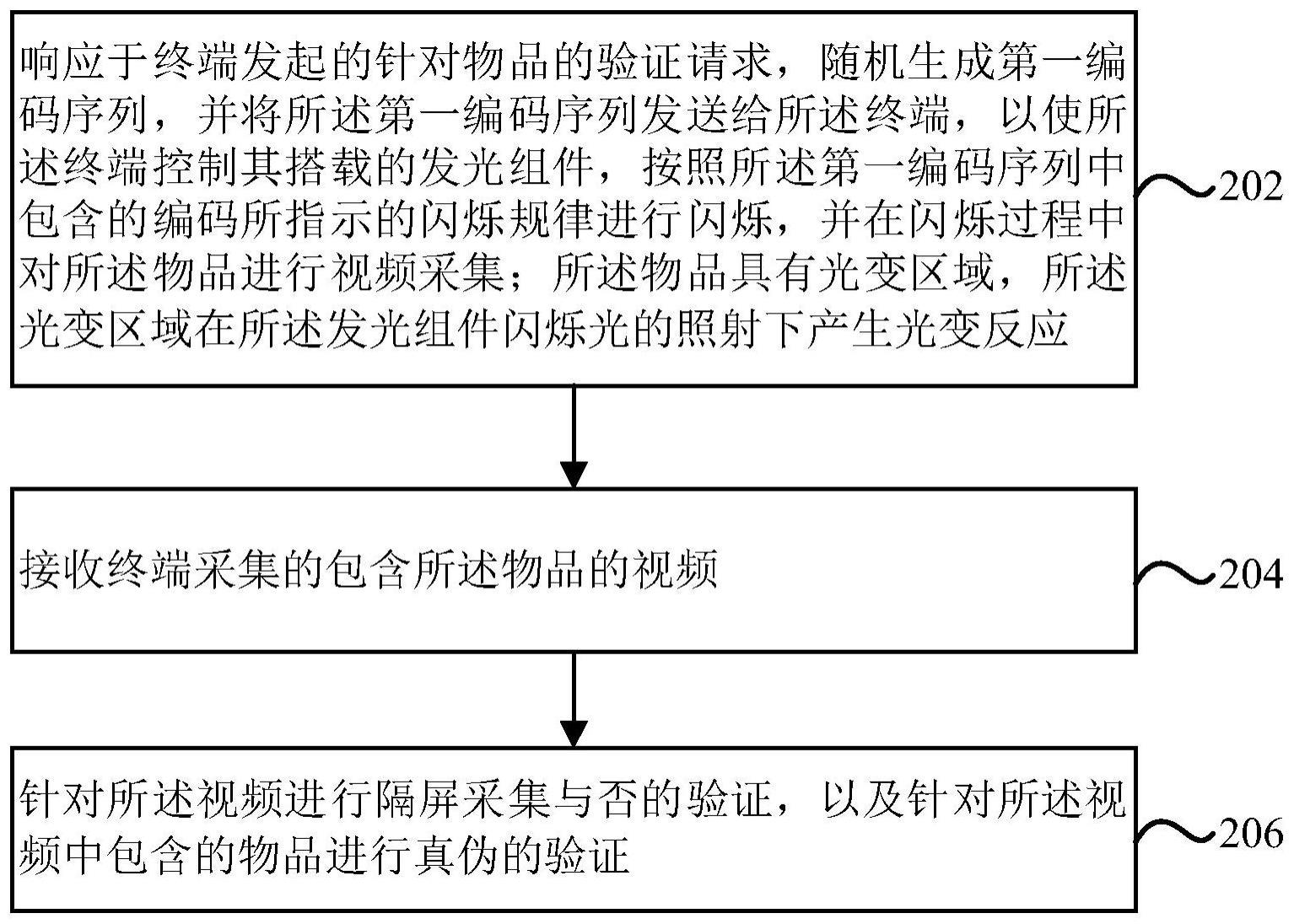 物品验证方法、针对隔屏采集的检测方法、印刷有图形码的标签与流程