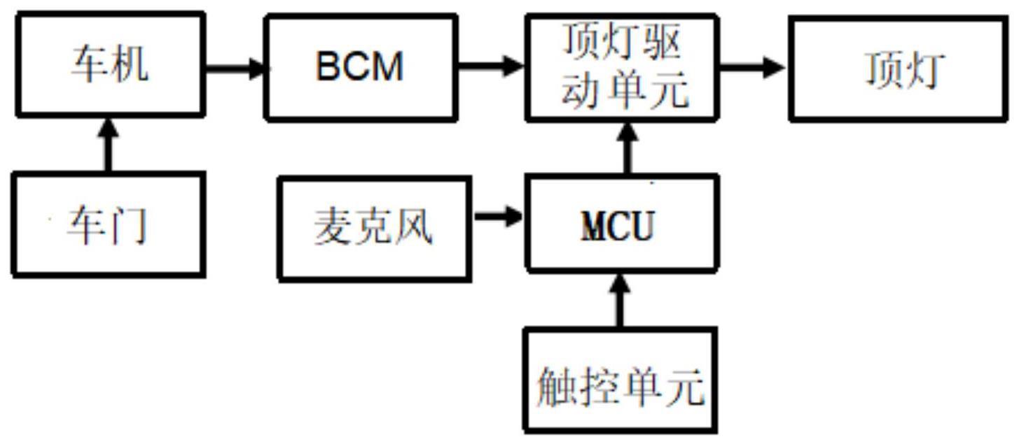 一种顶灯控制系统与车内照明系统的制作方法