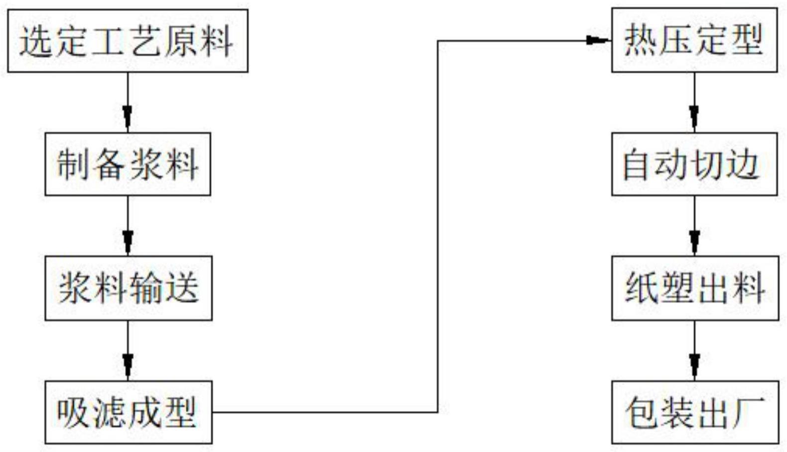 基于远程控制的高效率纸塑生产工艺的制作方法