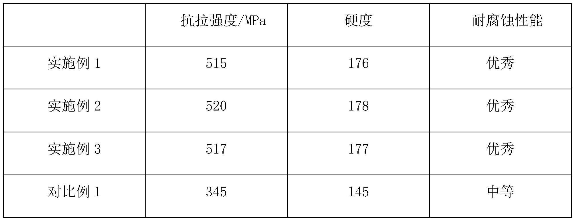 一种高强度钢制格栅板及其制备方法与流程