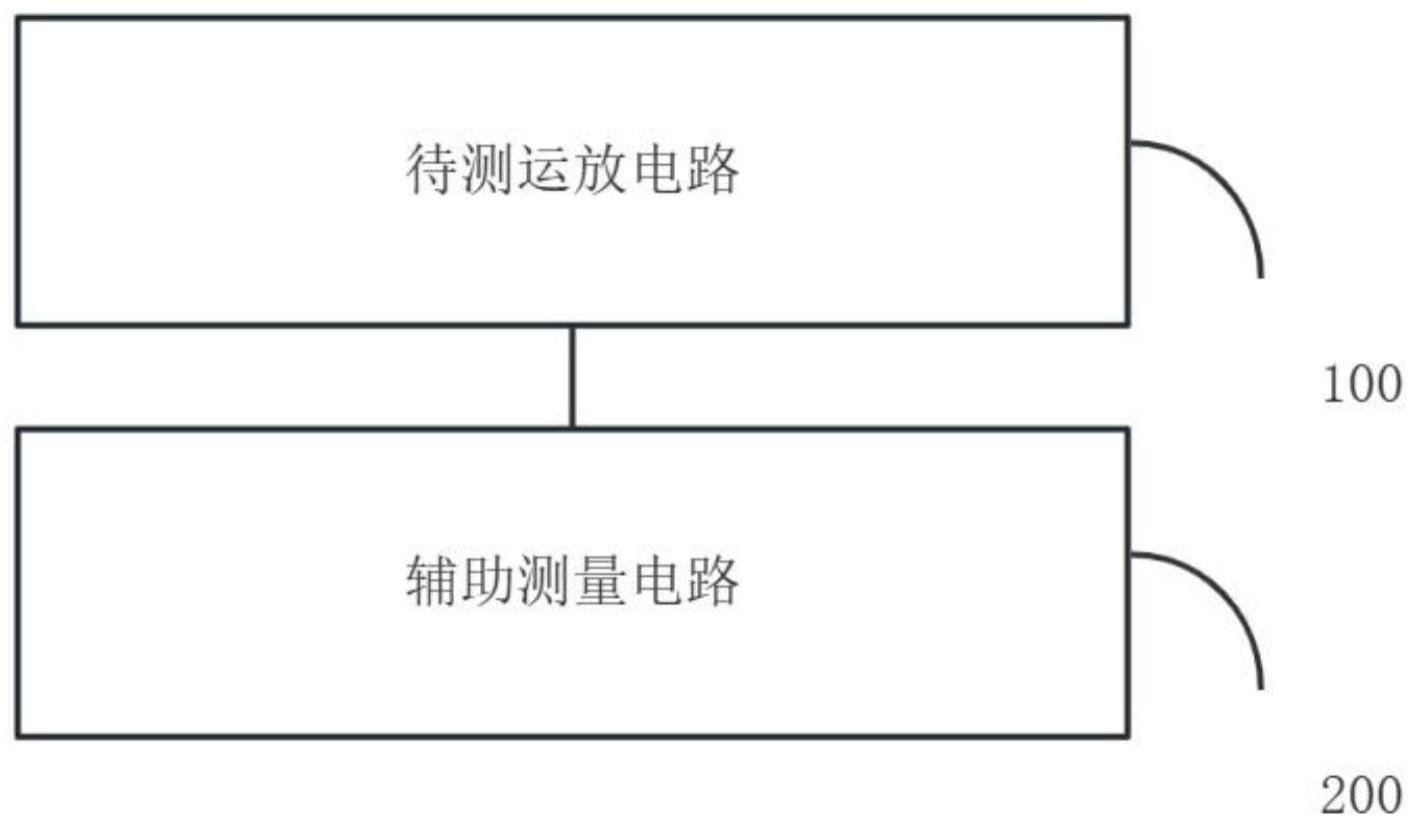 一种运放开环直流增益的测量方法及电路与流程