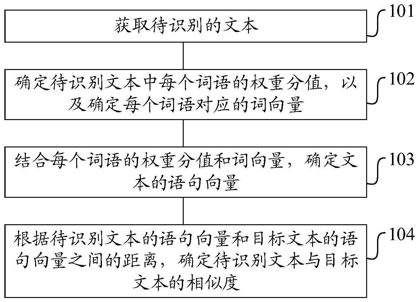 一种文本内容相似度的识别方法及装置与流程