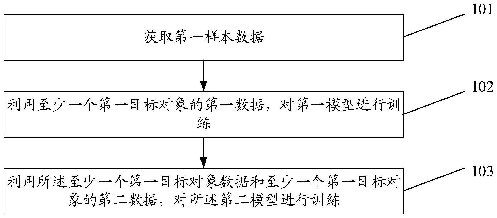 模型训练及图像检测方法、装置、电子设备及存储介质与流程