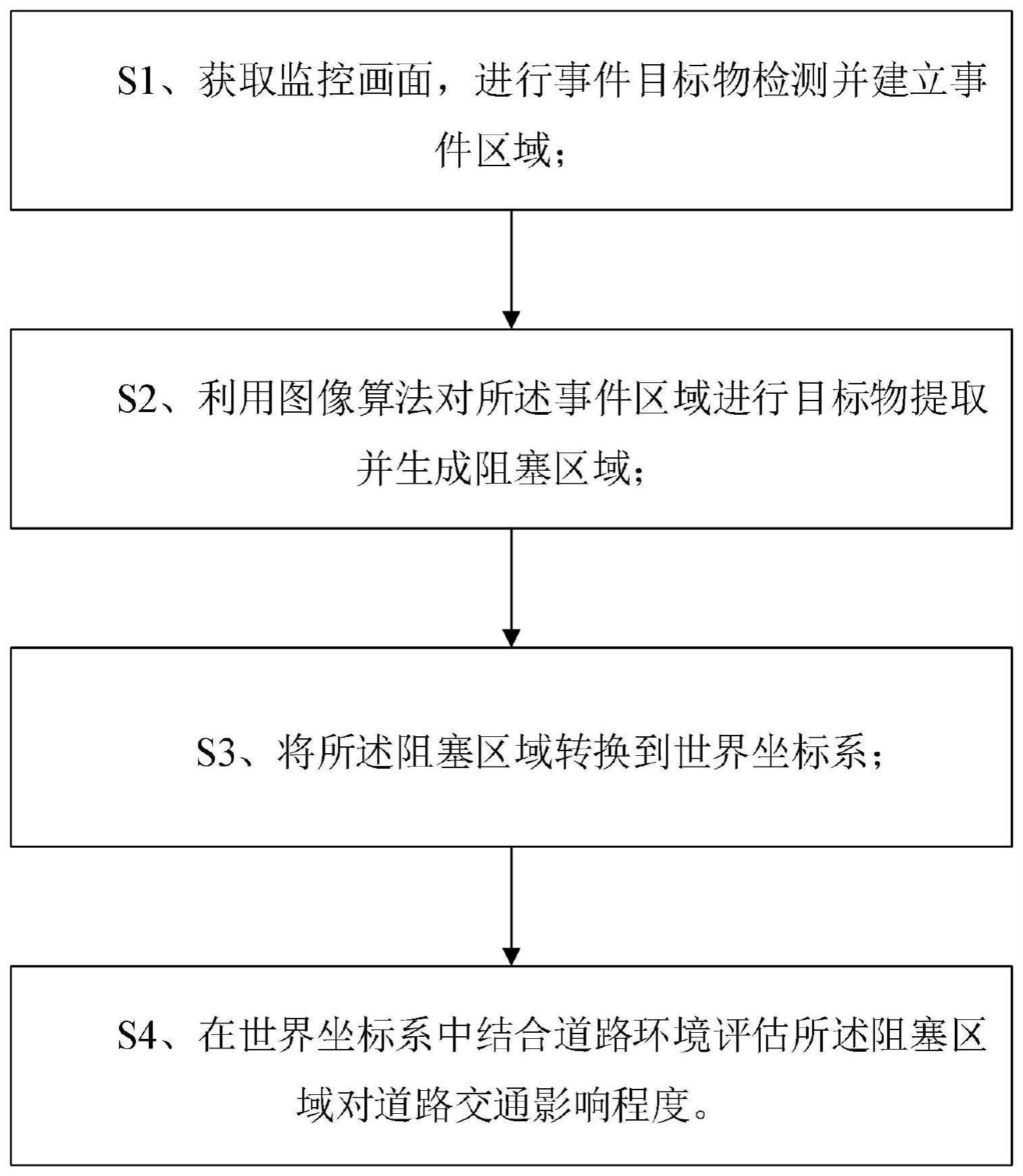 一种道路阻碍事件的监控方法及终端与流程