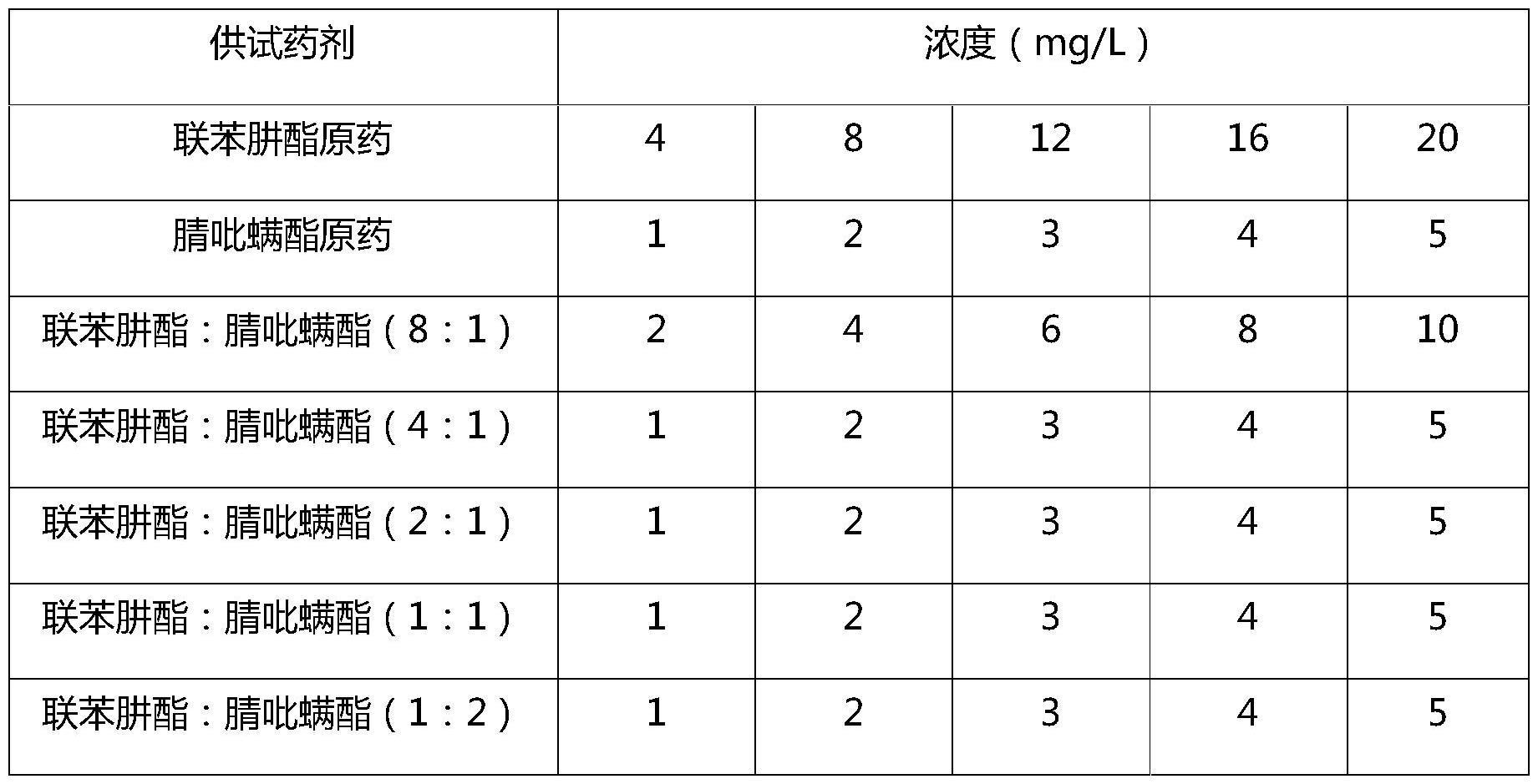 一种包含腈吡螨酯和联苯肼酯的悬浮剂及其应用的制作方法