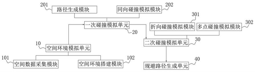 一种基于空间环境要素的仿真模型系统和方法与流程