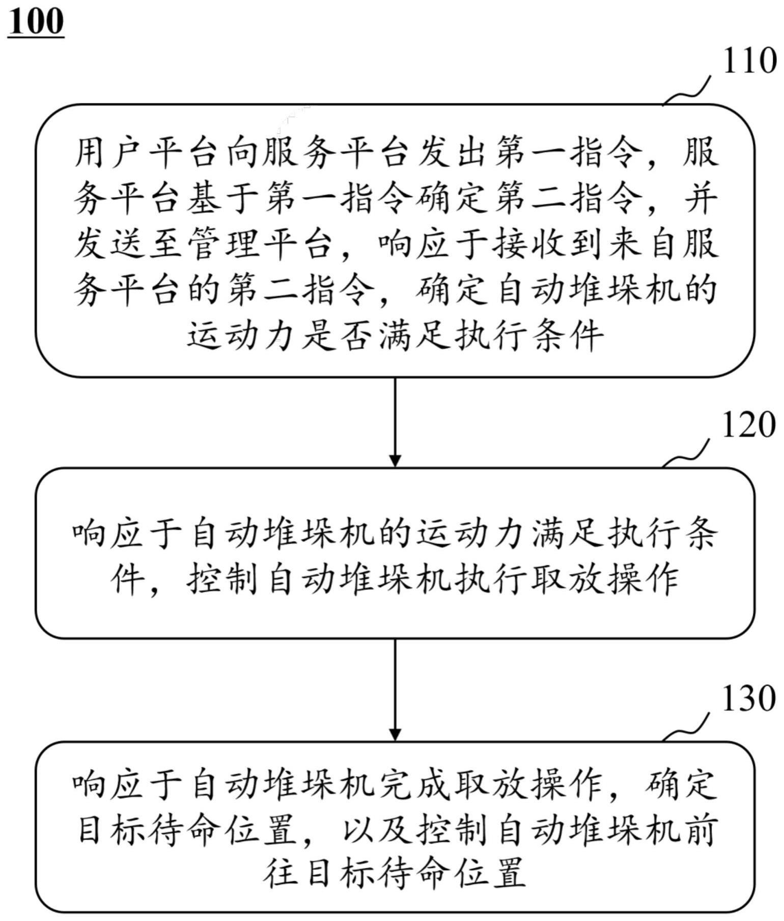 用于智能立体库房的工业物联网、控制方法及其存储介质与流程