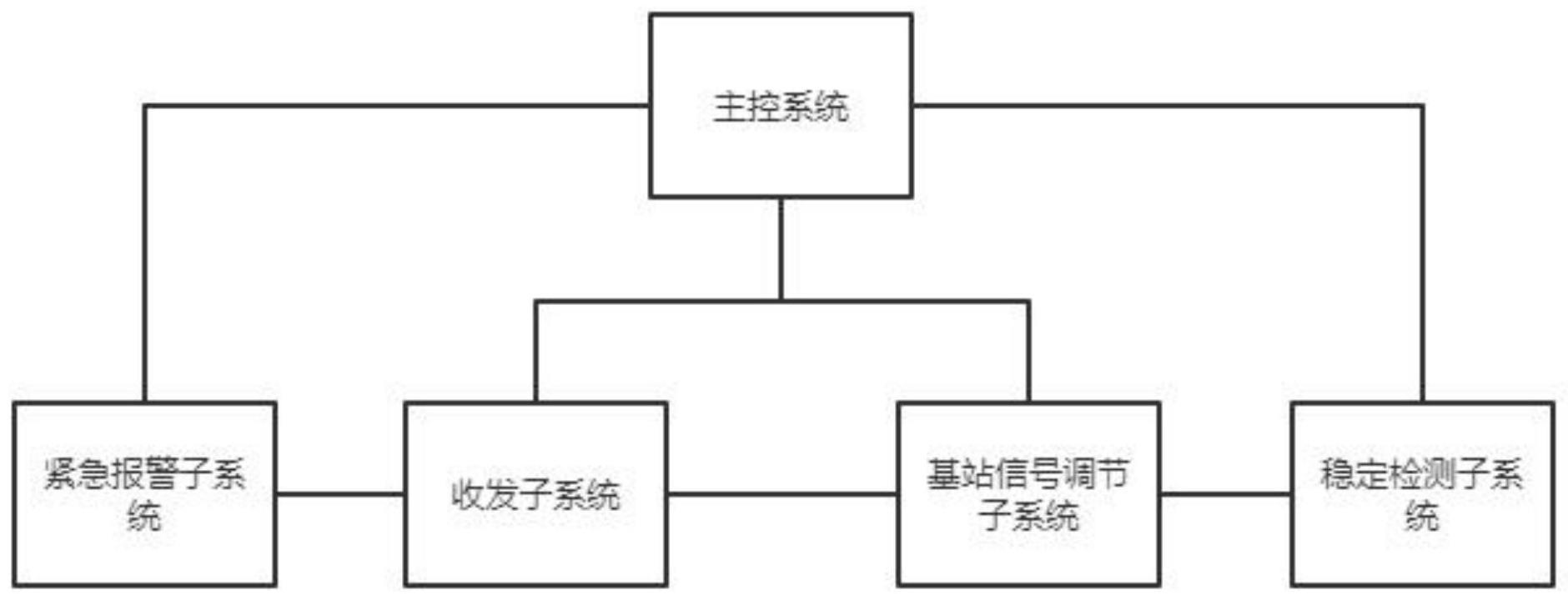 一种用于通信调优的基站信号调节系统的制作方法